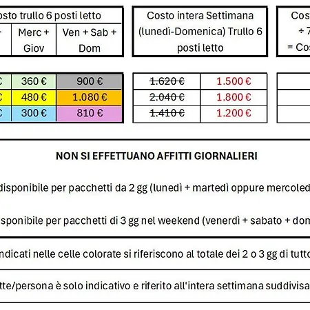 La Trulledda